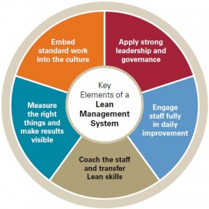 lean-management-300x300.jpg