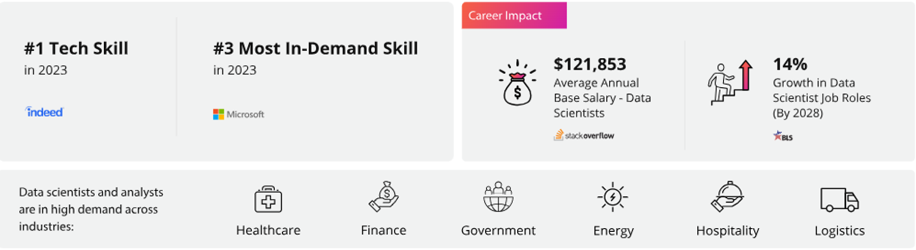ride the wave of data science